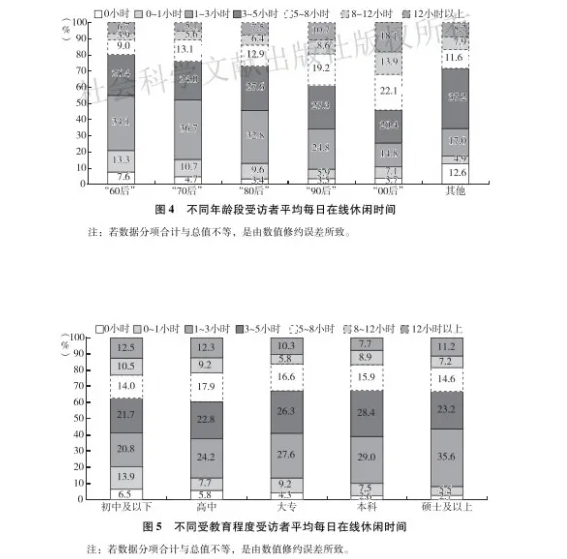 国人日均在线|国人日均在线休闲时间4.9小时 为什么学历越低时间越长