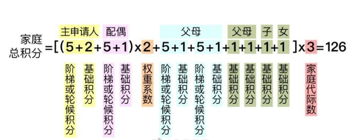 北京摇号新政35个问题权威解读 关于北京摇号的问题大全