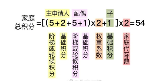 北京摇号新政35个问题权威解读 关于北京摇号的问题大全