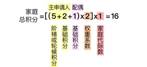 北京摇号新政35个问题权威解读 关于北京摇号的问题大全