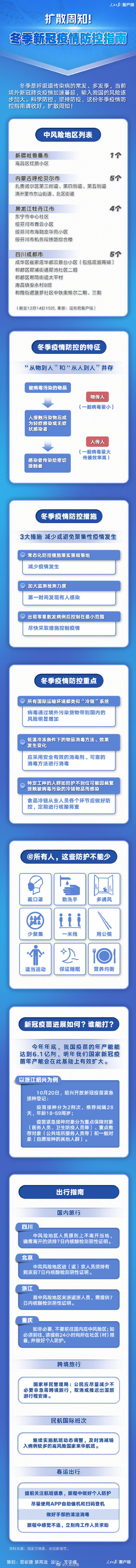 冬季疫情科普防控指南|冬季疫情科普防控指南一张图 冬季疫情预防方法