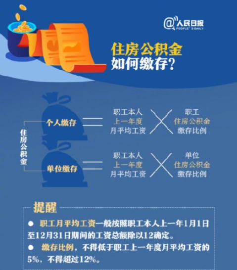 住房公积金|住房公积金有哪些用途 住房公积金是如何缴纳的