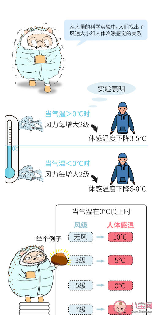 同样的低温为什么刮风会更冷 为何多地会出现如此极端的低温