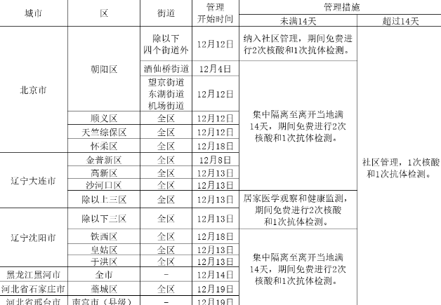 低风险地区|低风险地区回武汉要隔离吗 回湖北要核酸检测证明吗