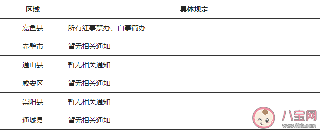 春节|2021湖北春节可以办酒席吗 春节各地区关于办酒席的规定