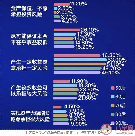 年轻人为什么热衷于基金理财 如何看待年轻人理财热