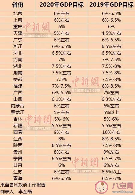 29省份2020年GDP|29省份2020年GDP出炉 排名前三的是哪些省份