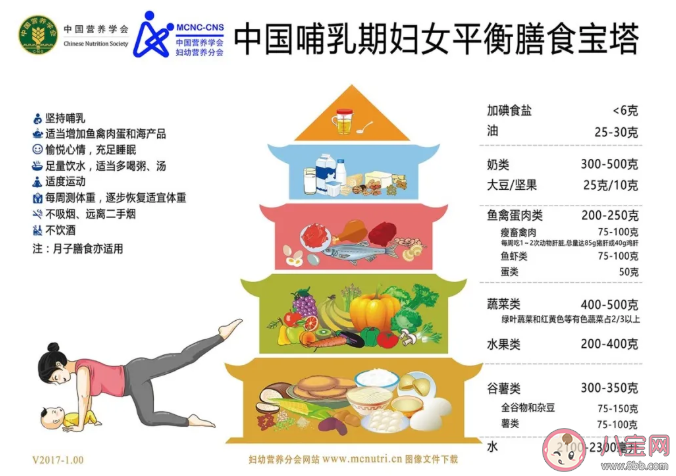 哺乳期|哺乳期妈妈科学饮食指南2021 哺乳期什么不能吃