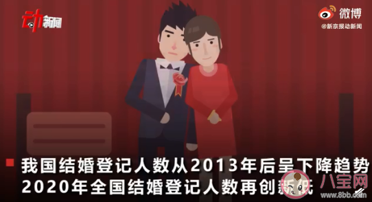 中国结婚登记人数7年连降是什么原因 为什么年轻人不愿意结婚了