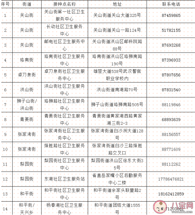 武汉新冠疫苗接种有户籍限制吗 武汉各区新冠疫苗接种单位地址汇总