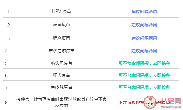 打完新冠疫苗后哪些事不能做 新冠疫苗接种相关禁忌解答