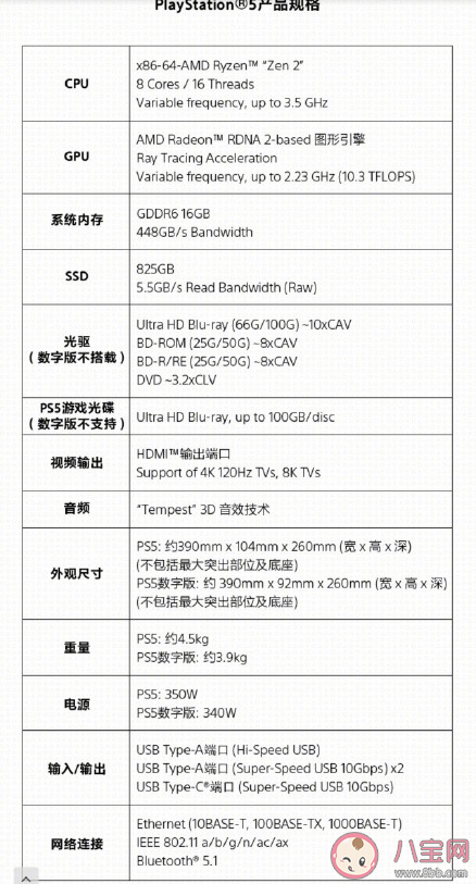 PS5国版什么时候开售 PS5国行主机详细参数