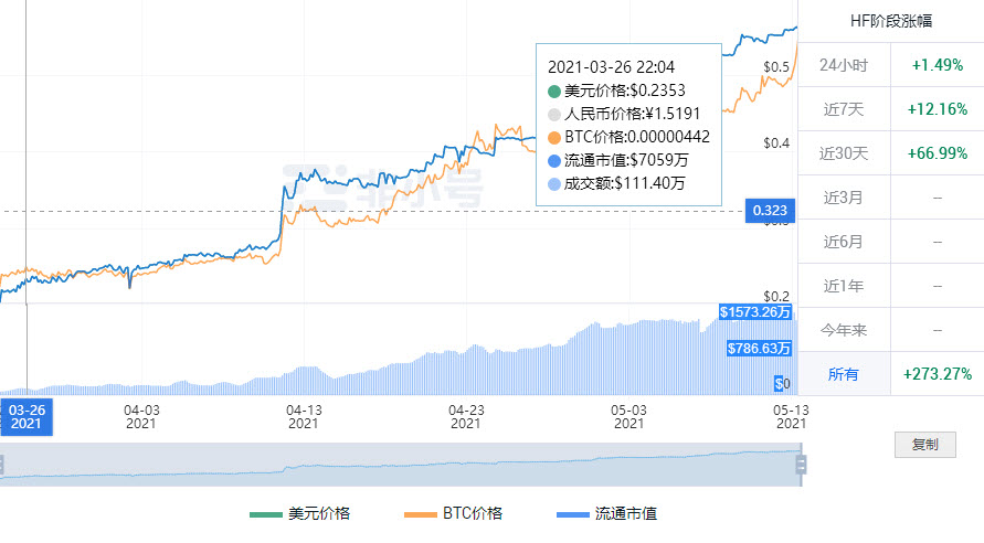 HF币|HF币好不好 HF币怎么购买