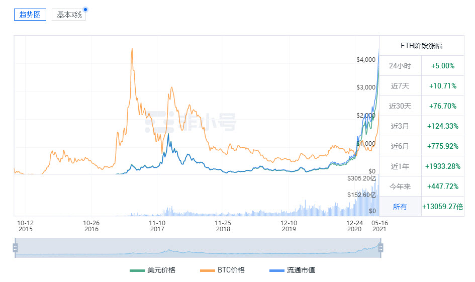 ETH币|ETH币价最新行情ETH币值得投资吗