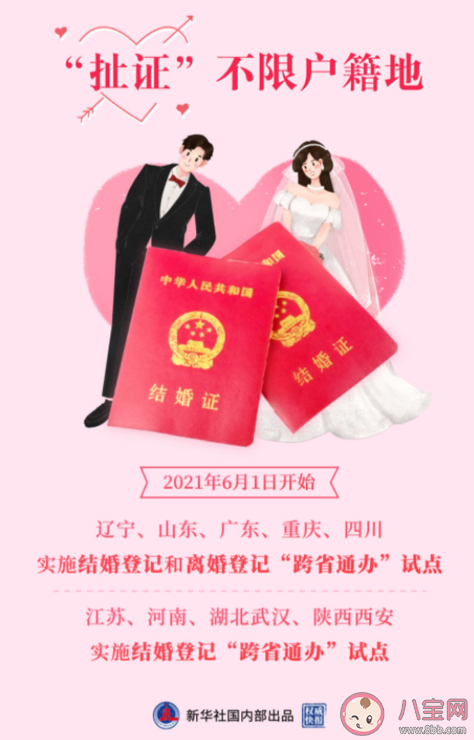 婚姻登记跨省通办试点省份是哪些 什么时候开始实施