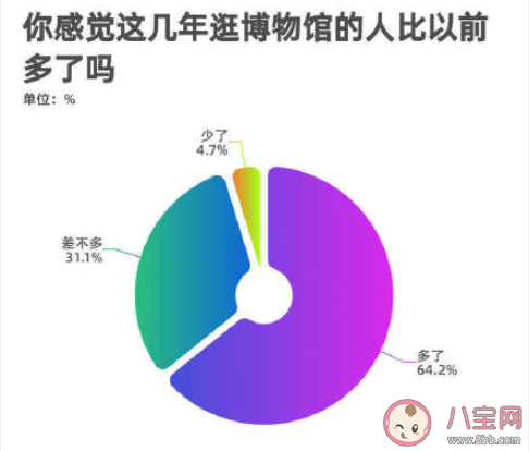 节假日|官方回应节假日博物馆一票难求 博物馆为什么受欢迎了