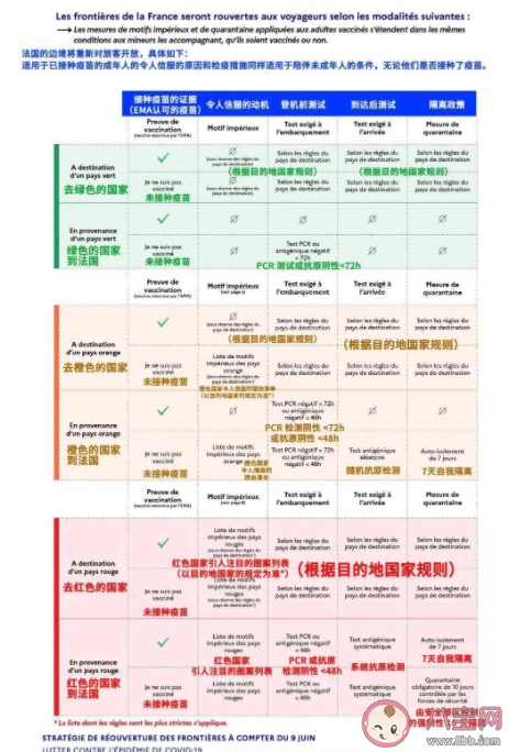 法国|法国发布入境新规 法国健康通行证不同颜色代表什么