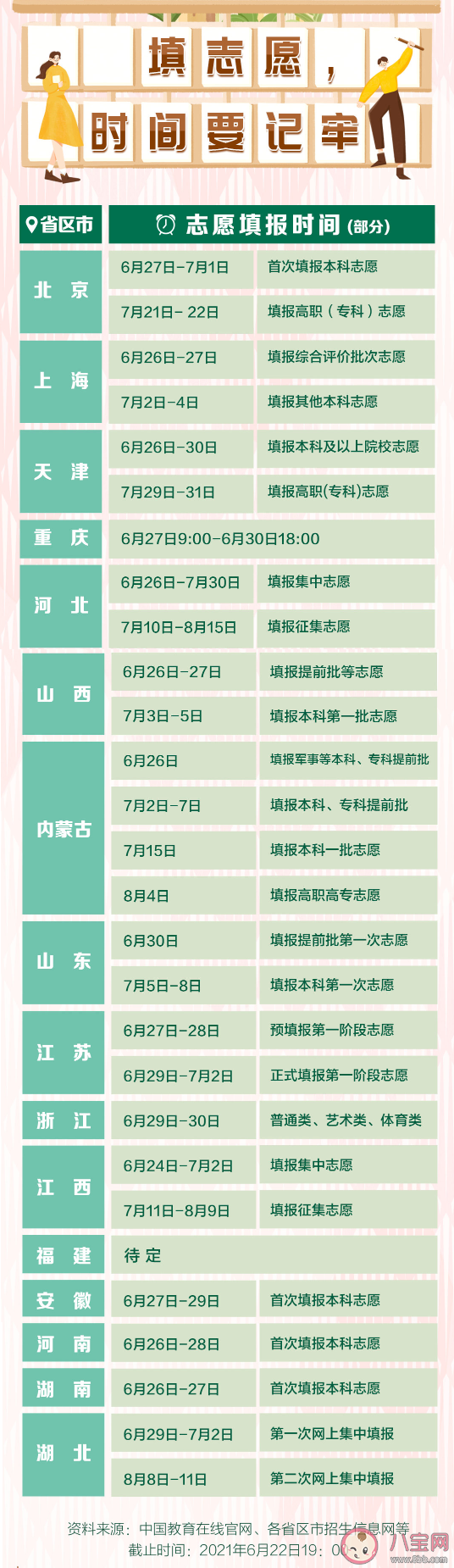 各省份志愿填报时间 高考志愿填报最全知识点