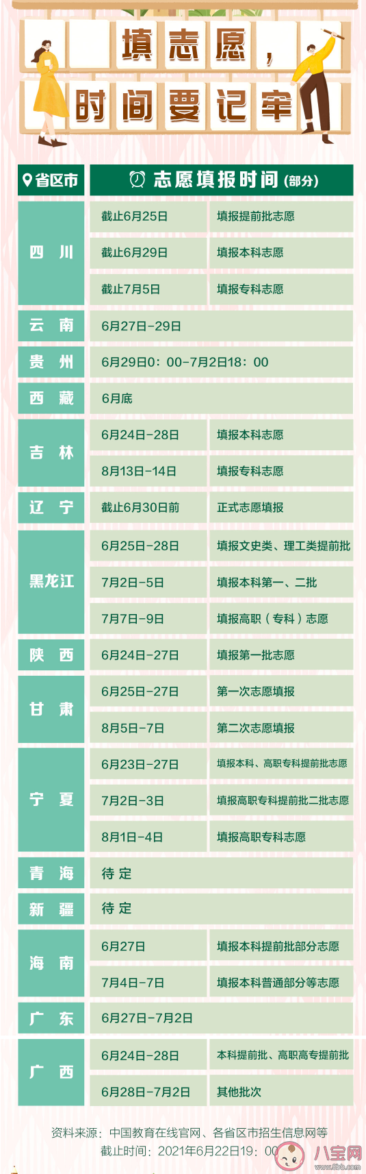 各省份志愿填报时间 高考志愿填报最全知识点