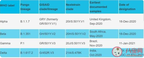 4种新冠病毒变种|最危险的4种新冠病毒变种是什么 怎样应对新冠病毒变异种