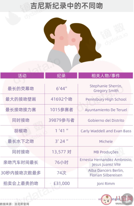 世界接吻日是怎么来的 接吻的5大妙处