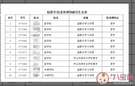 同济大学|同济大学拟退学10名研究生 为什么研究生会被清退