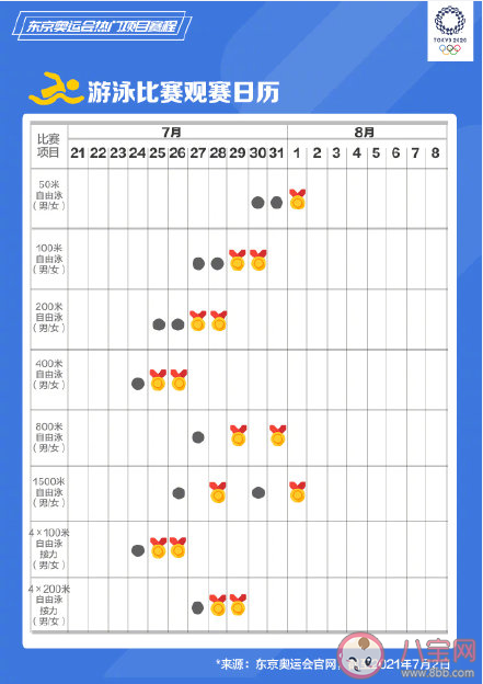 东京奥运会热门项目观赛日历表 热门项目赛程时间安排