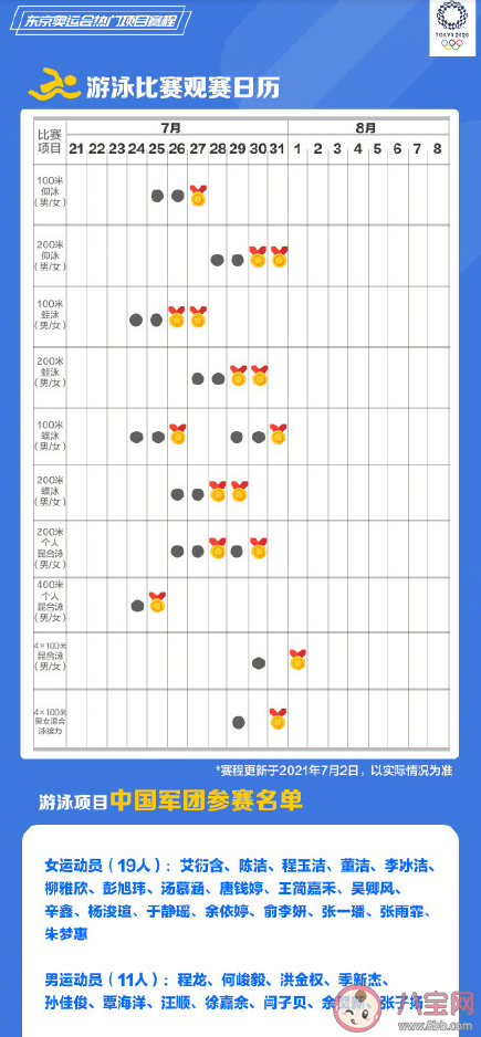 东京奥运会热门项目观赛日历表 热门项目赛程时间安排