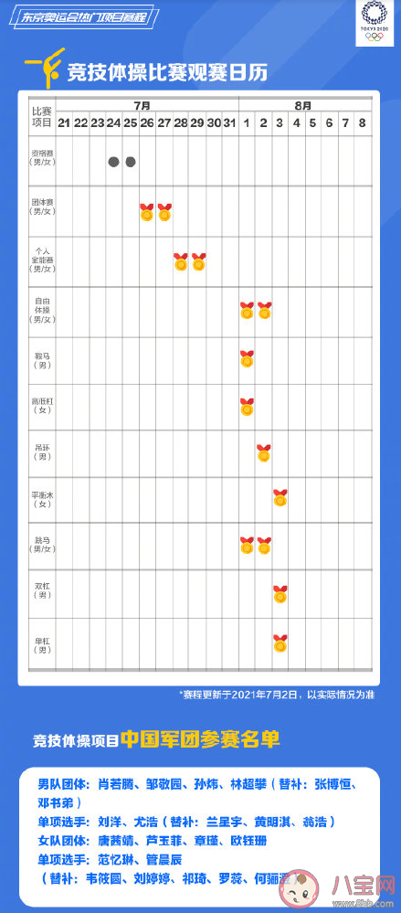 东京奥运会热门项目观赛日历表 热门项目赛程时间安排