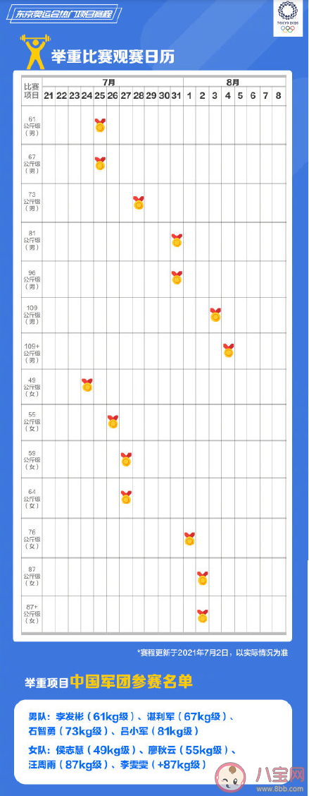 东京奥运会热门项目观赛日历表 热门项目赛程时间安排