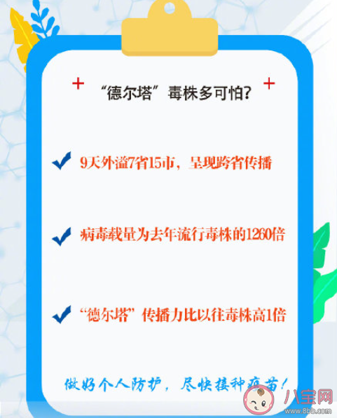 德尔塔毒株无接触14秒即可感染是真的吗 德尔塔毒株为什么这么厉害