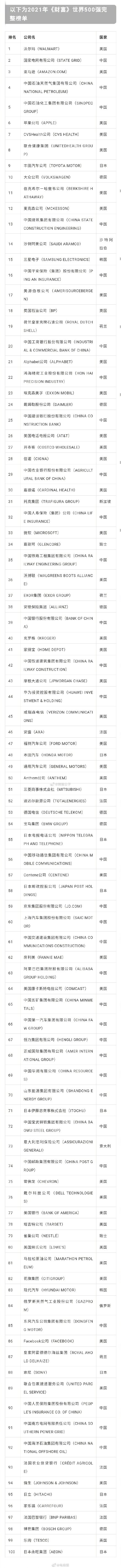 2021财富世界500强榜单 世界500强揭晓有哪些信息值得关注