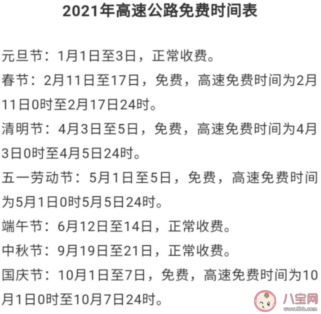 2021年高速公路免费时间表 高速公路收费新标准政策调整