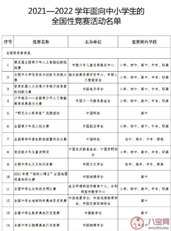 教育部公布36个中小学全国性竞赛名单 参加竞赛有什么意义好处