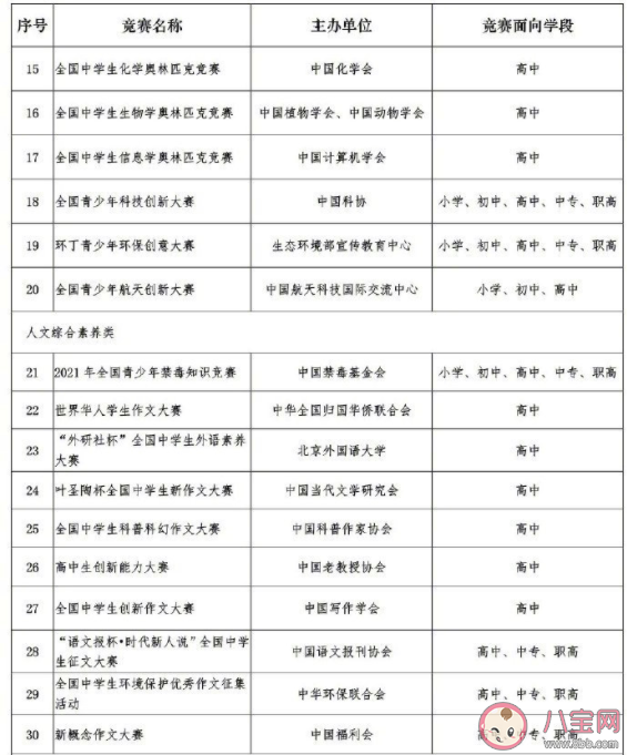 教育部公布36个中小学全国性竞赛名单 参加竞赛有什么意义好处