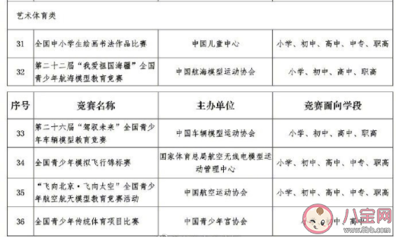 教育部公布36个中小学全国性竞赛名单 参加竞赛有什么意义好处