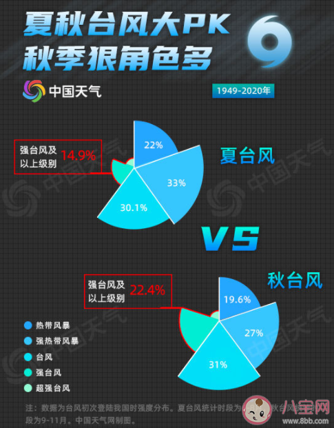 秋台风为什么这么猛有什么特点 秋台风主要是登陆我国哪些地区