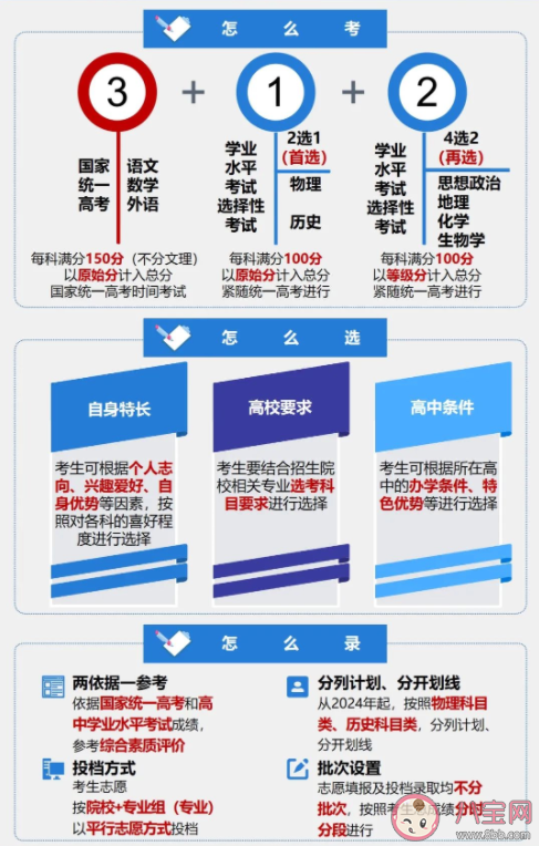 7省高考将取消文理分科 具体改革制度是怎样的