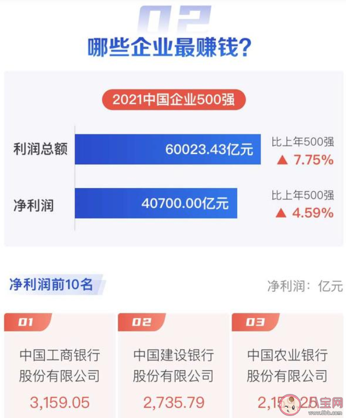 2021中国企业500强榜单出炉 营业收入前十的是哪些企业