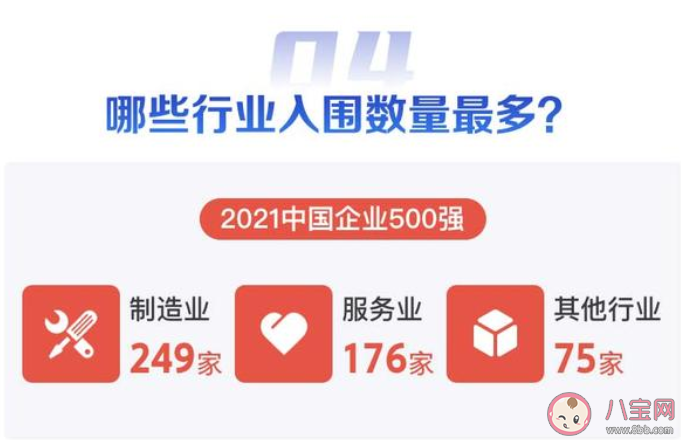 2021中国企业500强榜单出炉 营业收入前十的是哪些企业