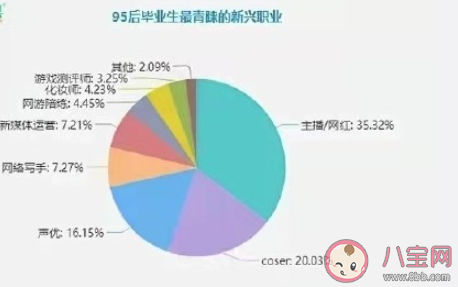 年轻人要不要尝试新兴职业 如何看待现在的新兴职业