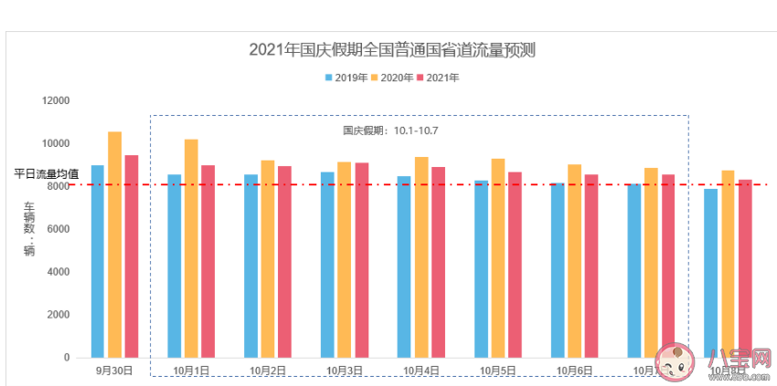 国庆小客车免收高速通行费 2021国庆高速免费指南