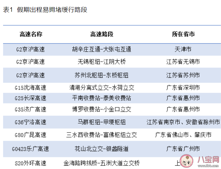 国庆小客车免收高速通行费 2021国庆高速免费指南