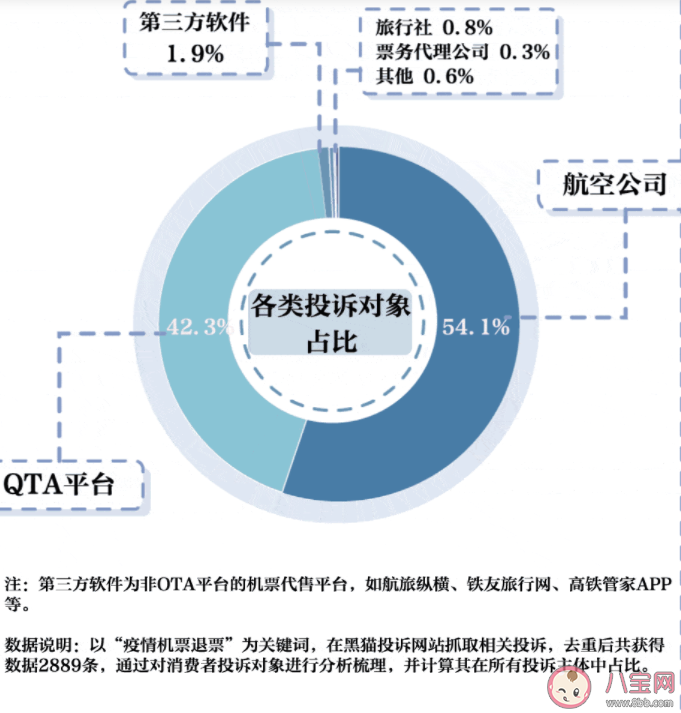 受疫情影响为啥退机票还收手续费 疫情机票退票为什么这么难