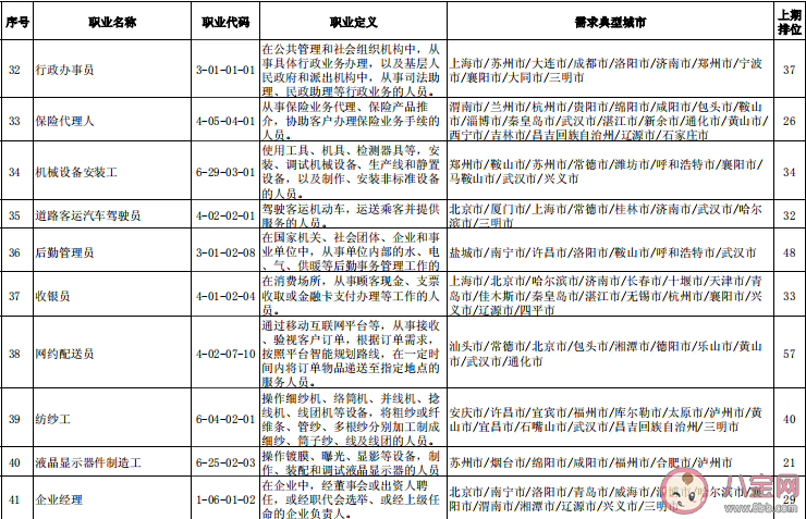 最缺工100个职业排行榜单 最缺工职业数据是怎么来的