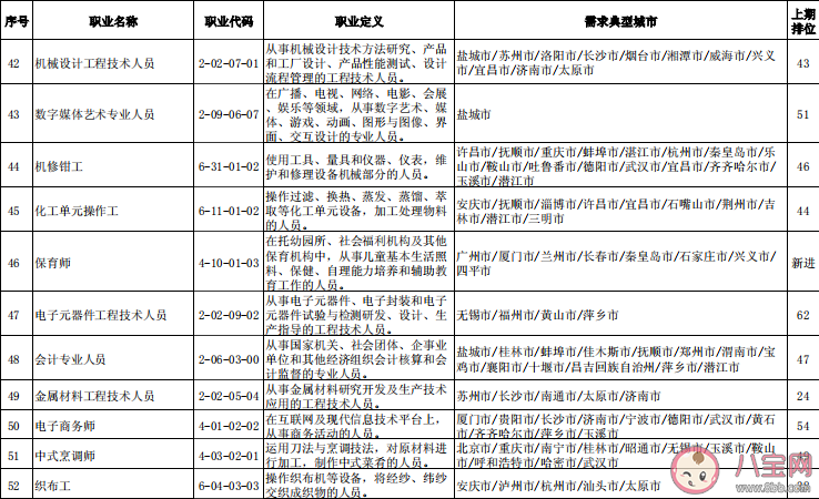 最缺工100个职业排行榜单 最缺工职业数据是怎么来的