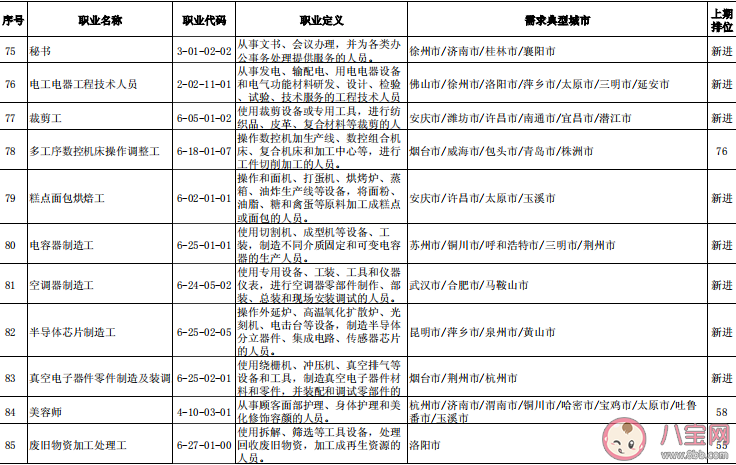 最缺工100个职业排行榜单 最缺工职业数据是怎么来的