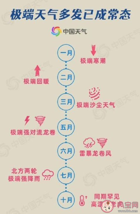 今冬拉尼娜发生成定局会被冻哭吗 今年冬天有多冷