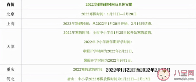 2022年全国各地中小学生的寒假放假时间 寒假同学怎么利用好时间