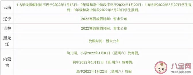 2022年全国各地中小学生的寒假放假时间 寒假同学怎么利用好时间